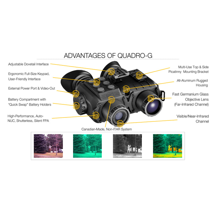 GSCI Quadro-G Fusion Day & Night Vision Thermal Imaging Goggles - Model HGV6-25-F1.0-640