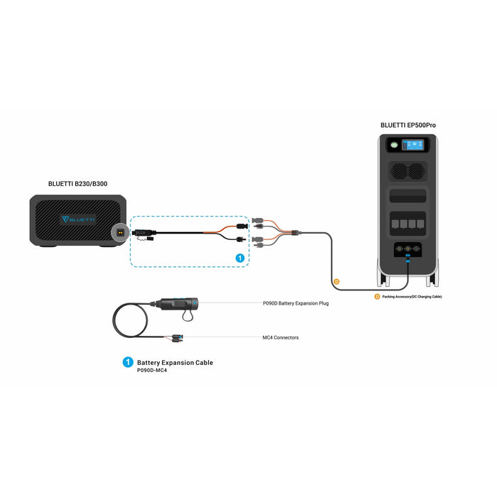 BLUETTI B230 Expansion Battery | 2,048Wh