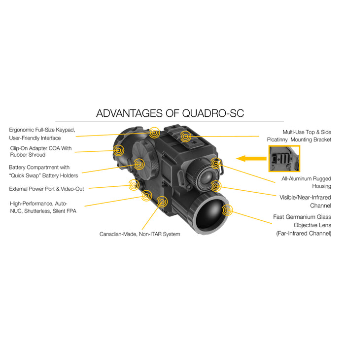 GSCI Quadro-SC Fusion Day / Night Vision / Thermal Imaging Riflescope HMC6-35-F1.0-640