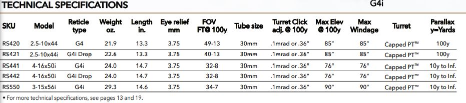 German Precision Optics Spectra 4X 2.5-10x44i Riflescope