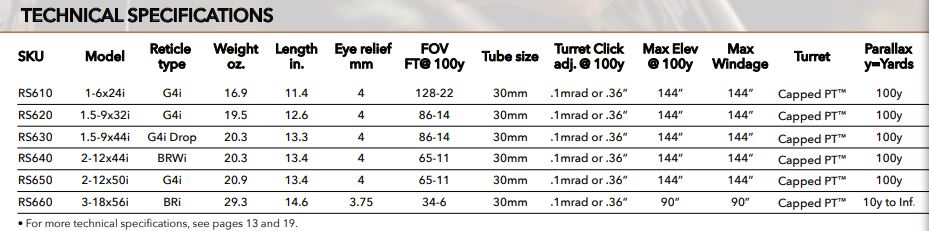 German Precision Optics Spectra 6X 1-6x24i Riflescope